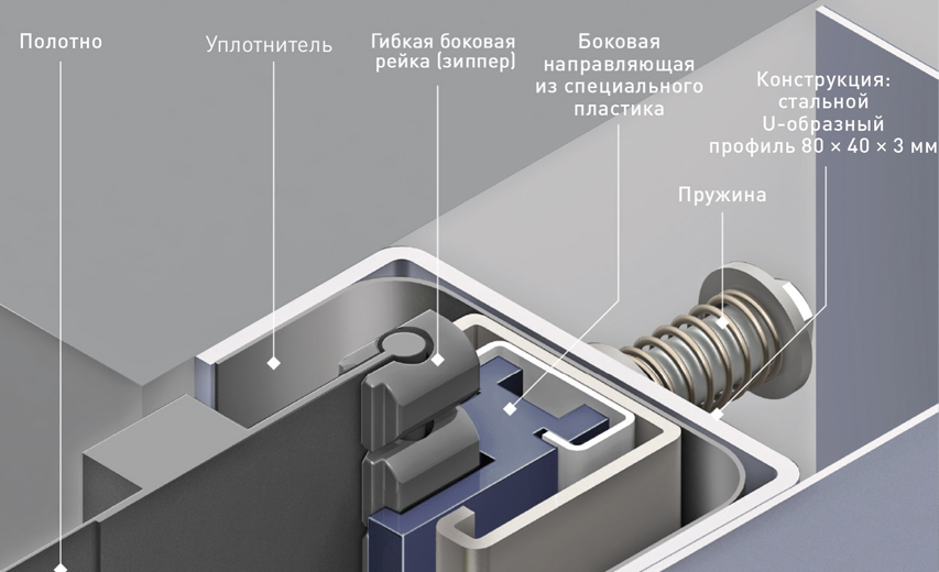 Боковая направляющая и боковая гибкая зубчатая рейка Боковая направляющая и боковая гибкая зубчатая рейка